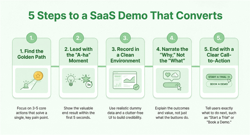 How to Create a SaaS Demo