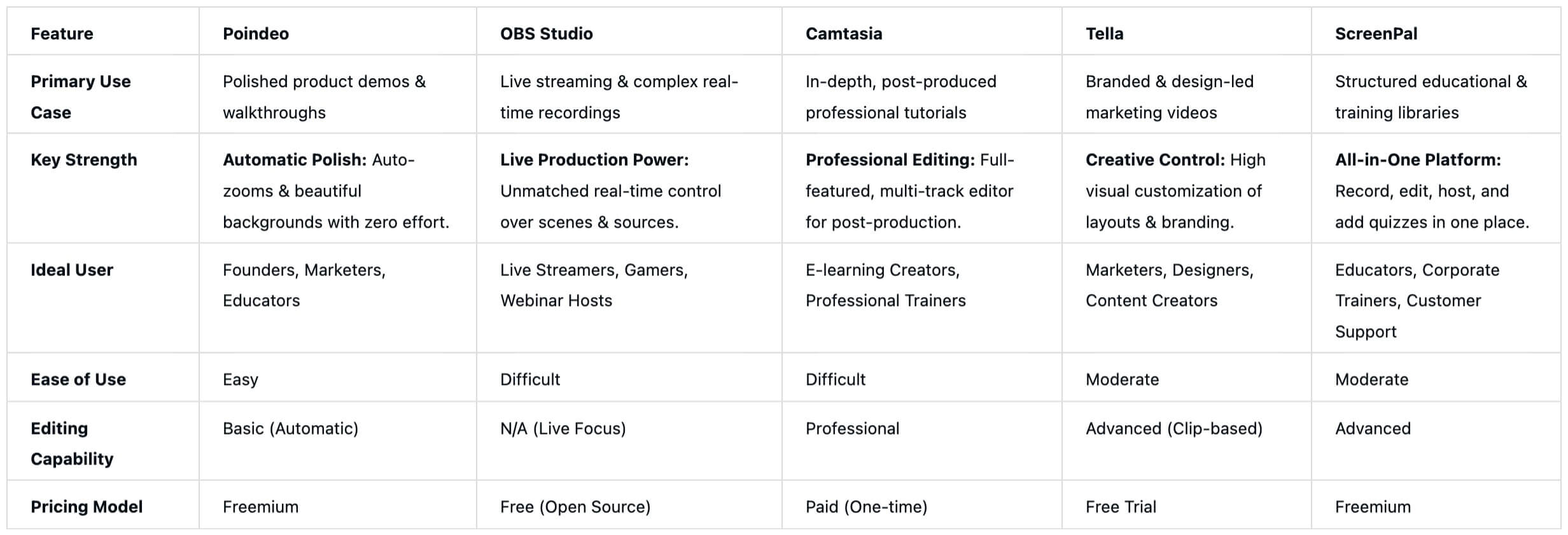 Loom Alternatives Comparison Column