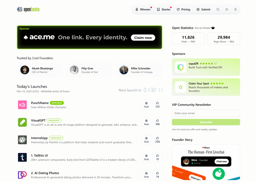 Product Hunt Overview