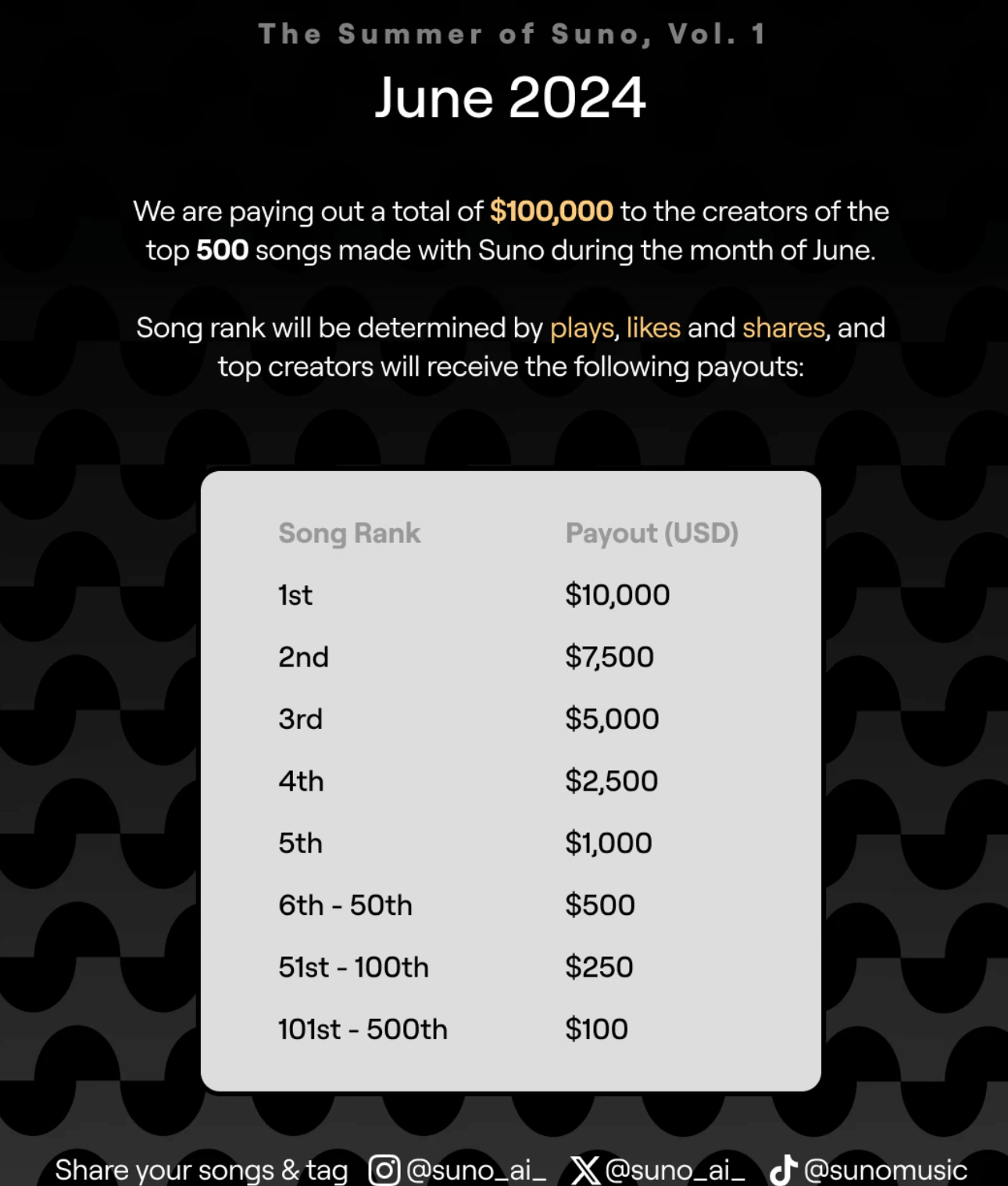 summer of suno campaign