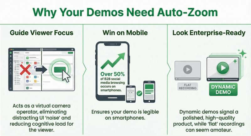 Why You Need Auto-Zoom Demo Video